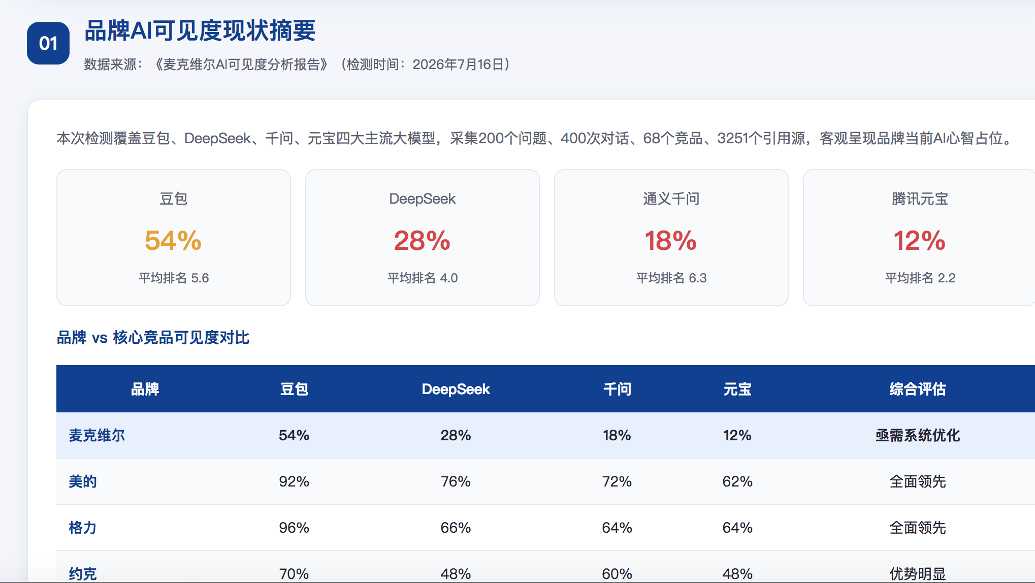 株洲GEO分析报告-品牌ai搜索结果诊断
